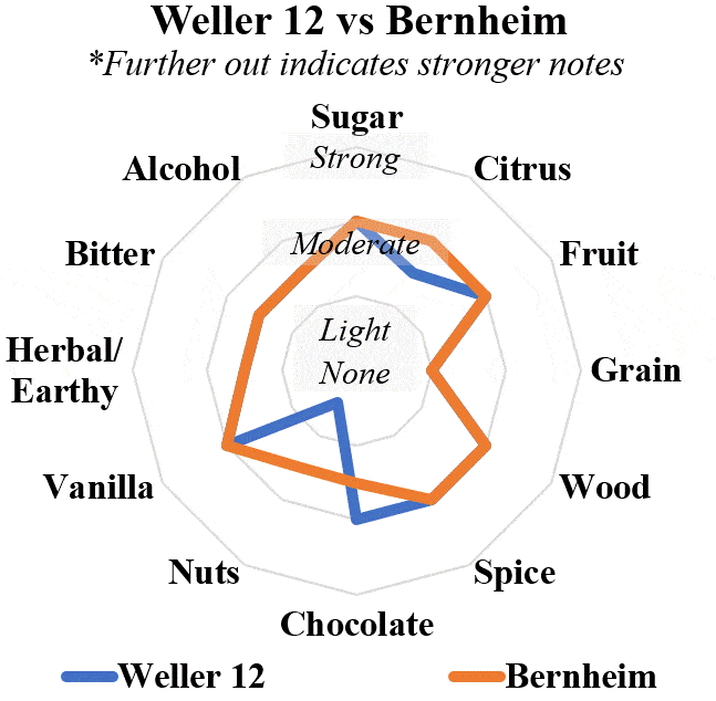 weller 12 vs bernheim radar