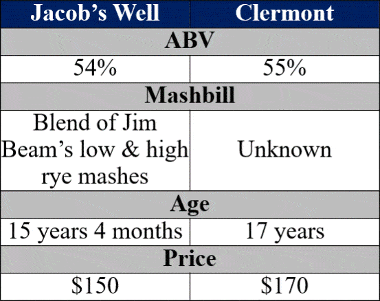 hardin's creed jacob's well vs clermont bottle details
