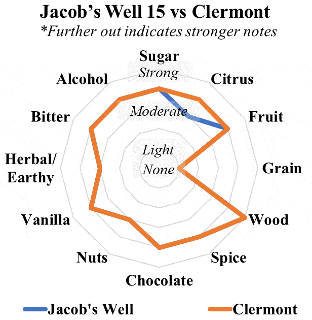 hardin's creed jacob's well vs clermont bottle radar
