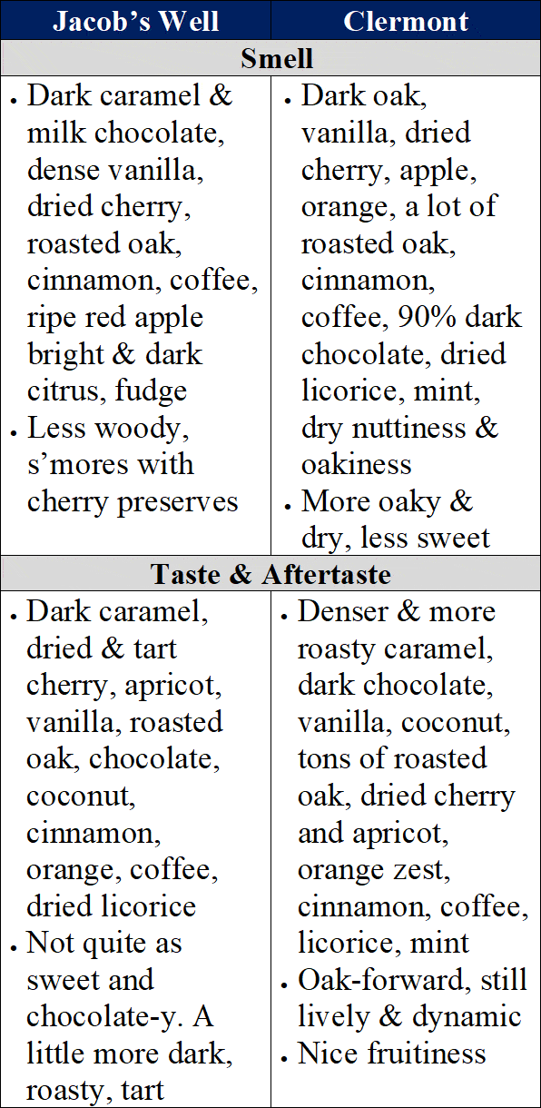 hardin's creed jacob's well vs clermont traits